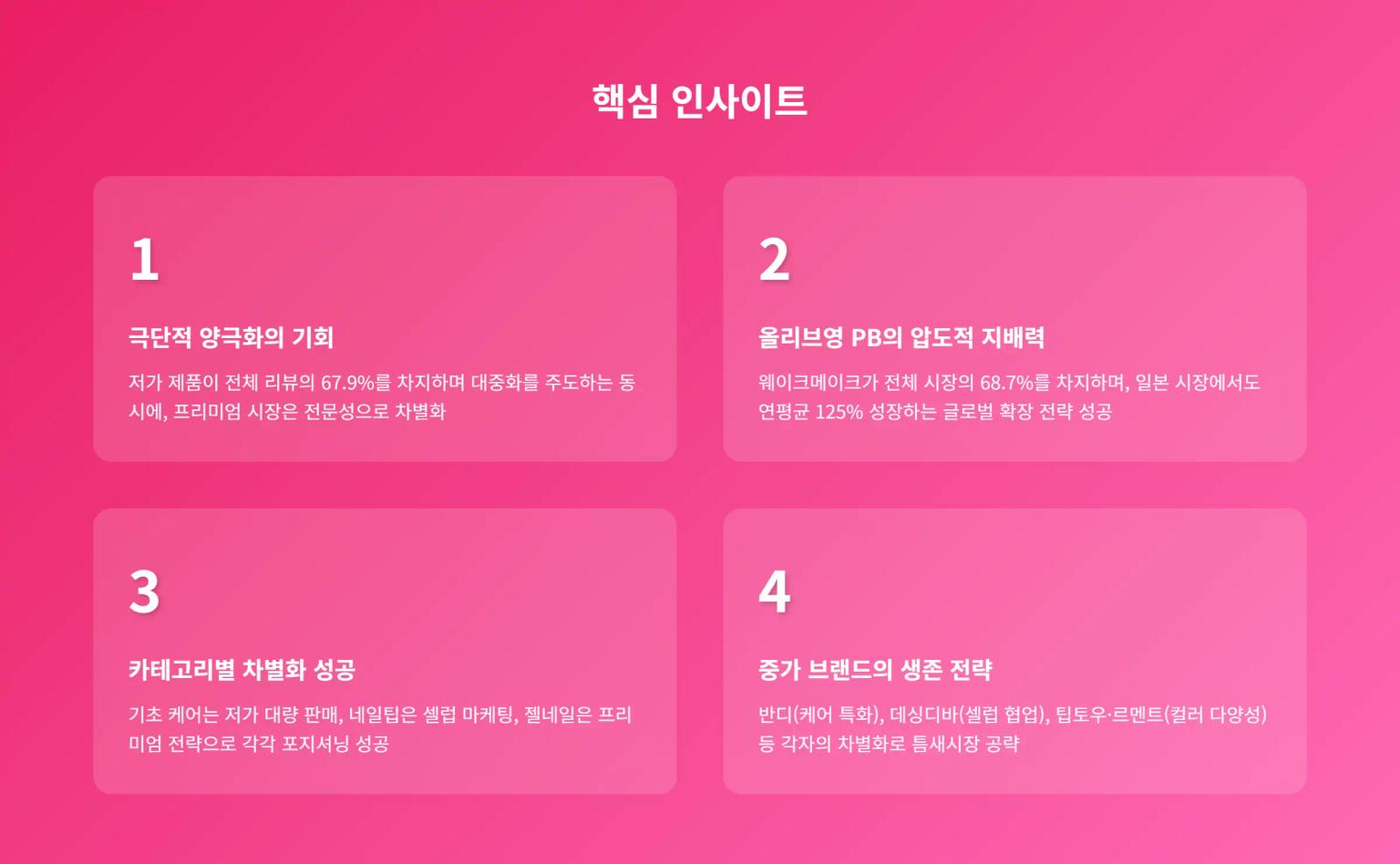핵심 인사이트