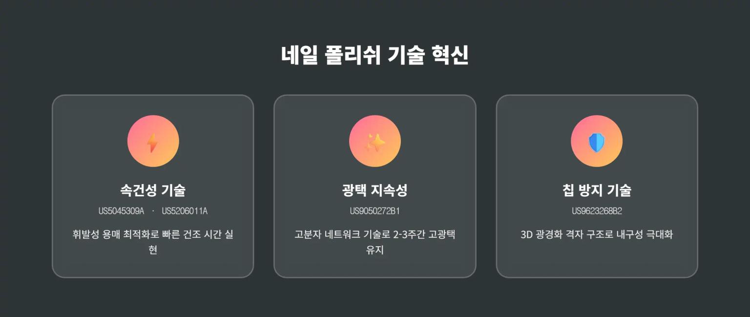 네일 폴리시 기술 혁신 트렌드