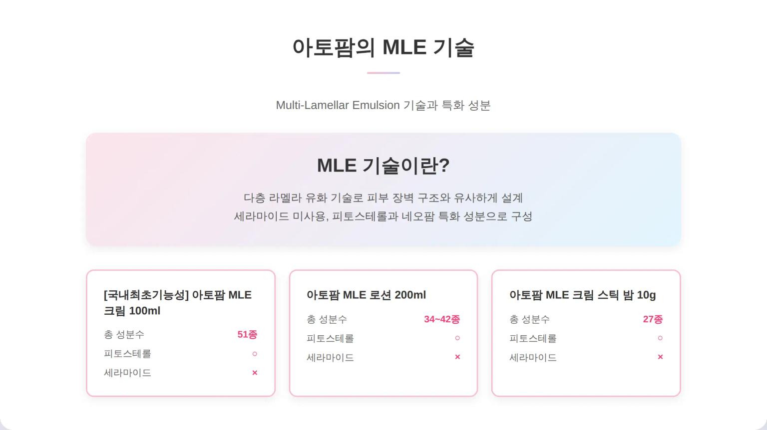 아토팜의 MLE 기술 제품