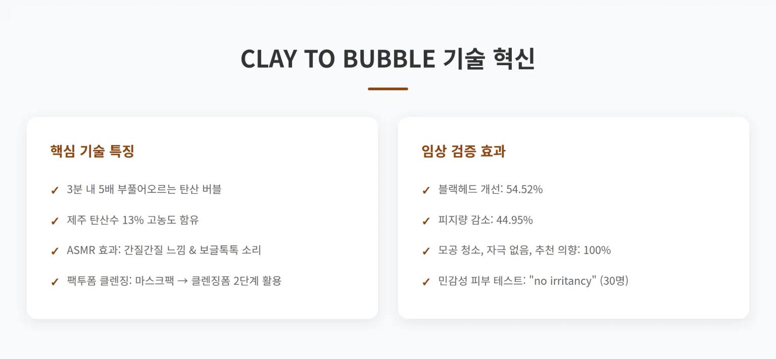 마스크팩 버블 기술 혁신