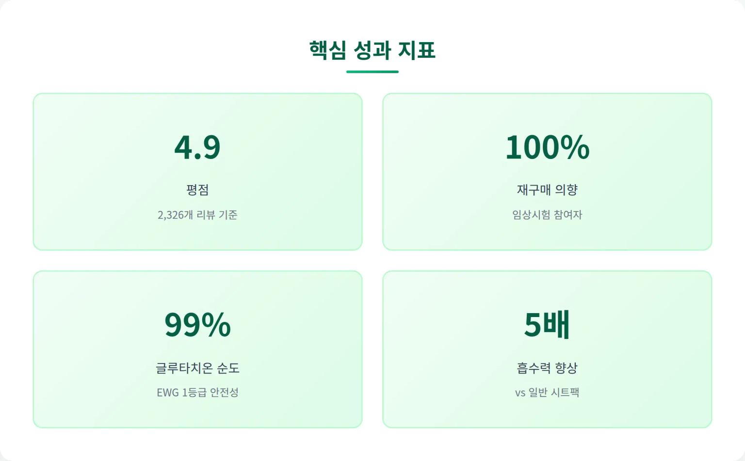 핵심 성과 지표