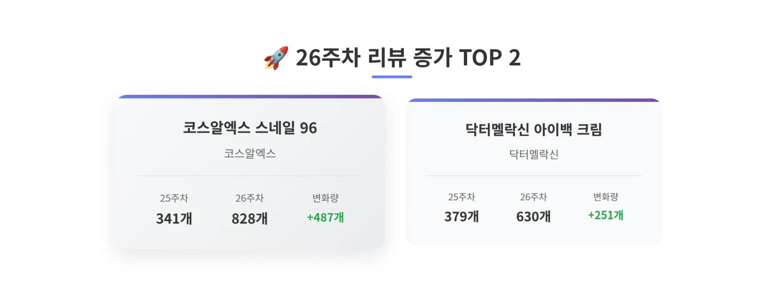 26주차 리뷰 증가 TOP 2