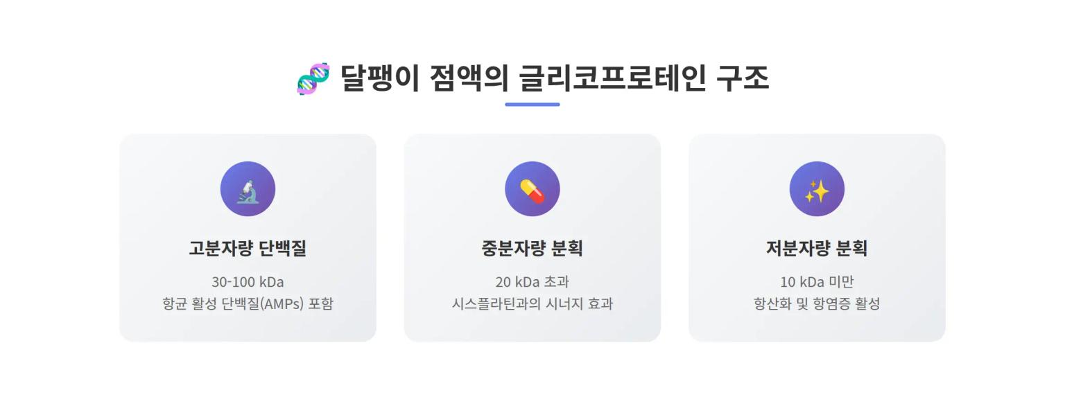 달팽이 점액의 글리코프로테인 구조