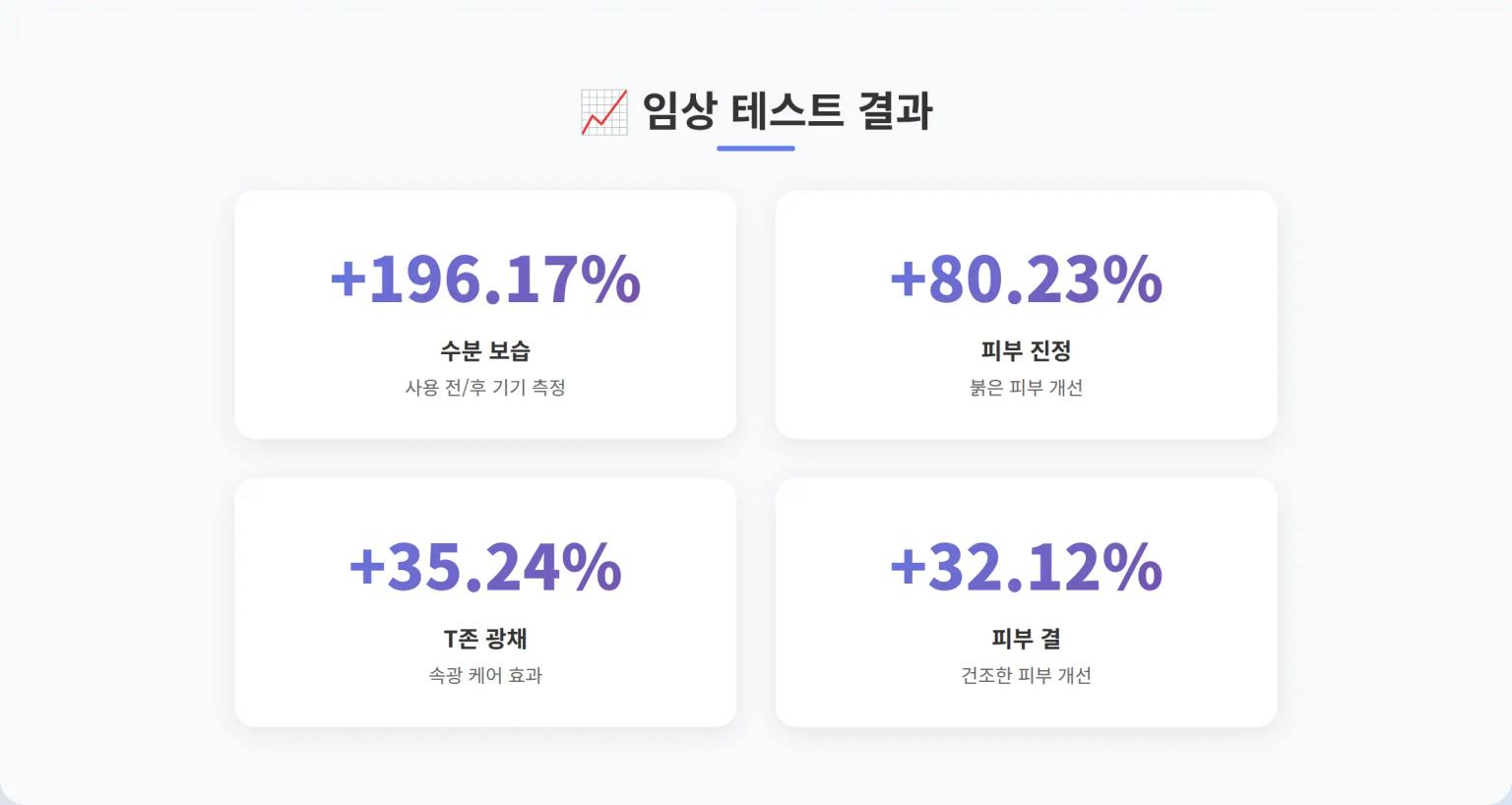 임상 테스트 결과