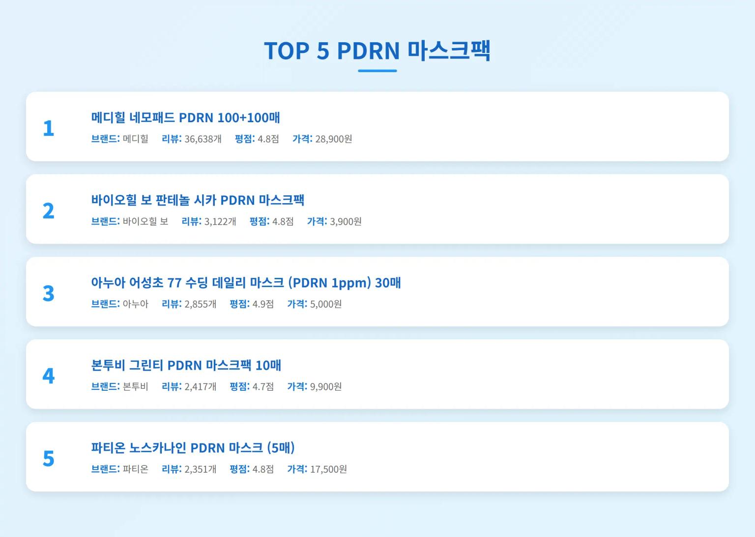 TOP 5 PDRN 마스크팩