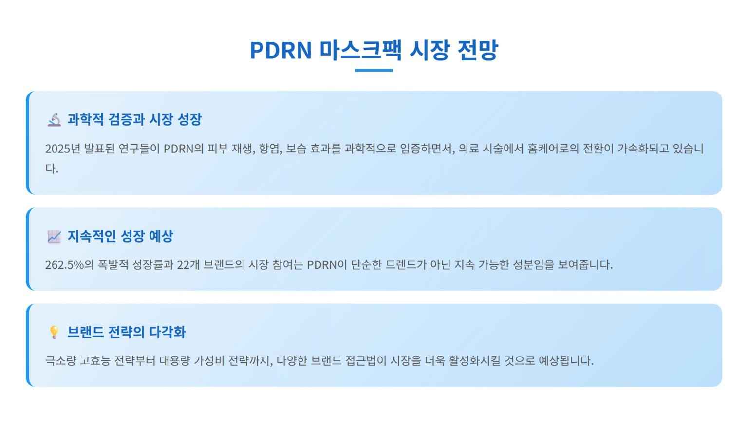 PDRN 마스크팩 시장 전망