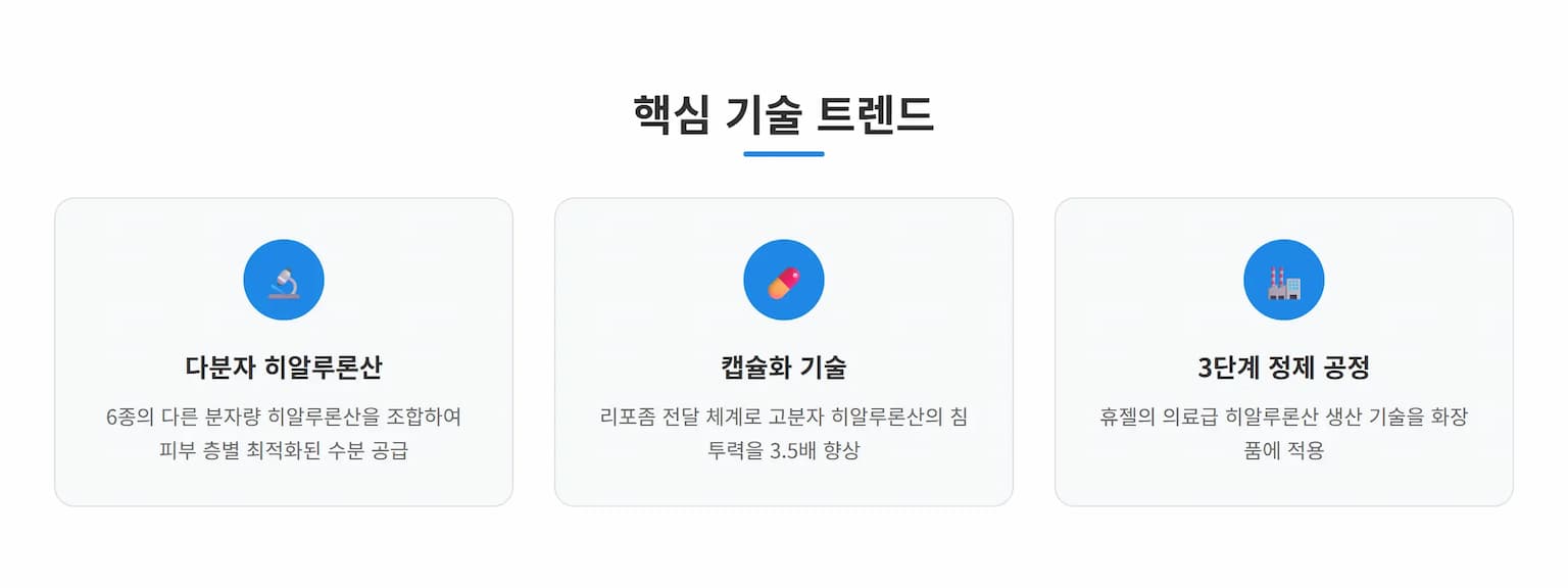 핵심 기술 트렌드 인포그래픽