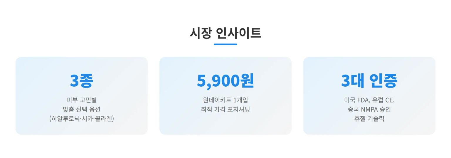 시장 인사이트 인포그래픽