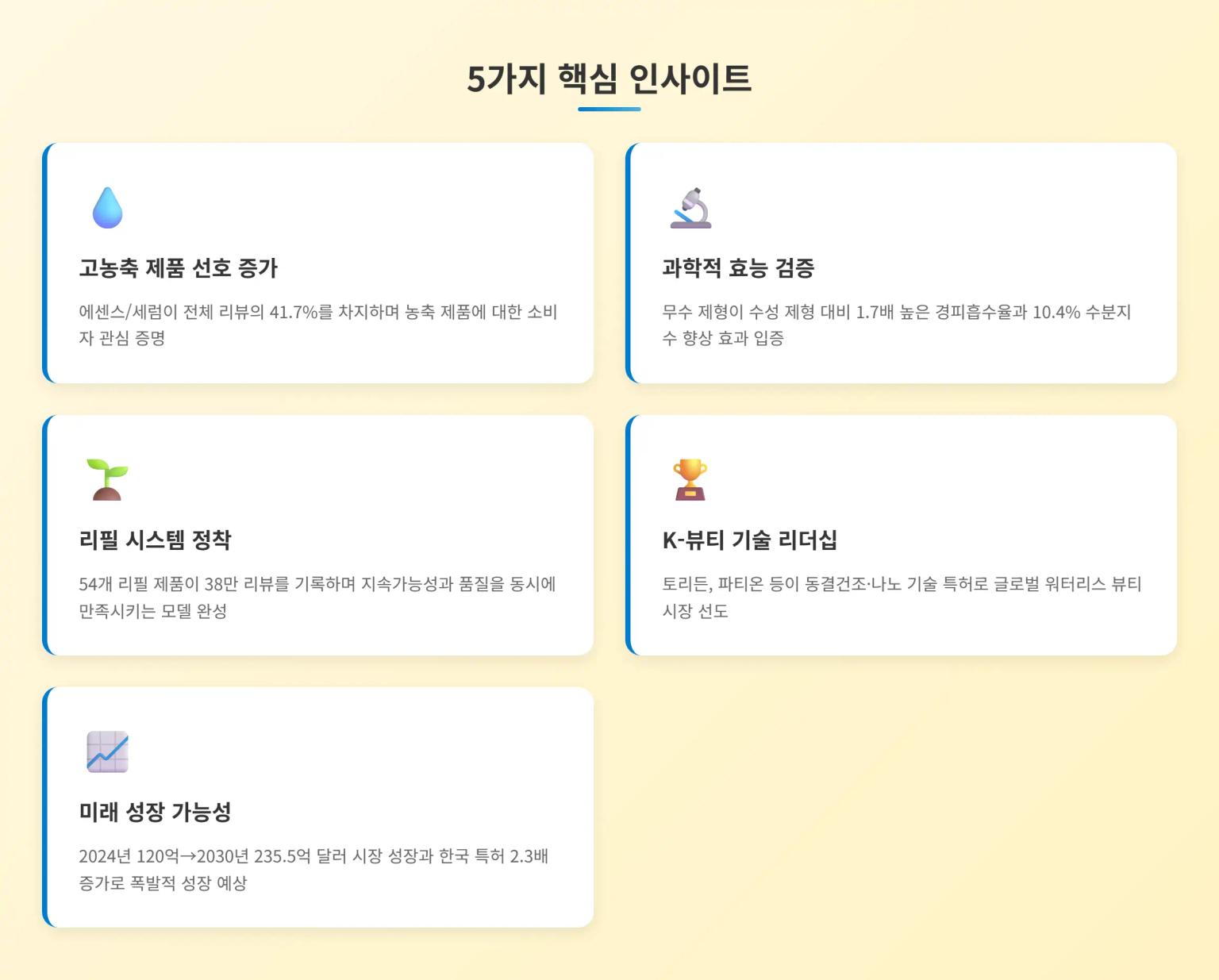 워터리스 뷰티 핵심 인사이트