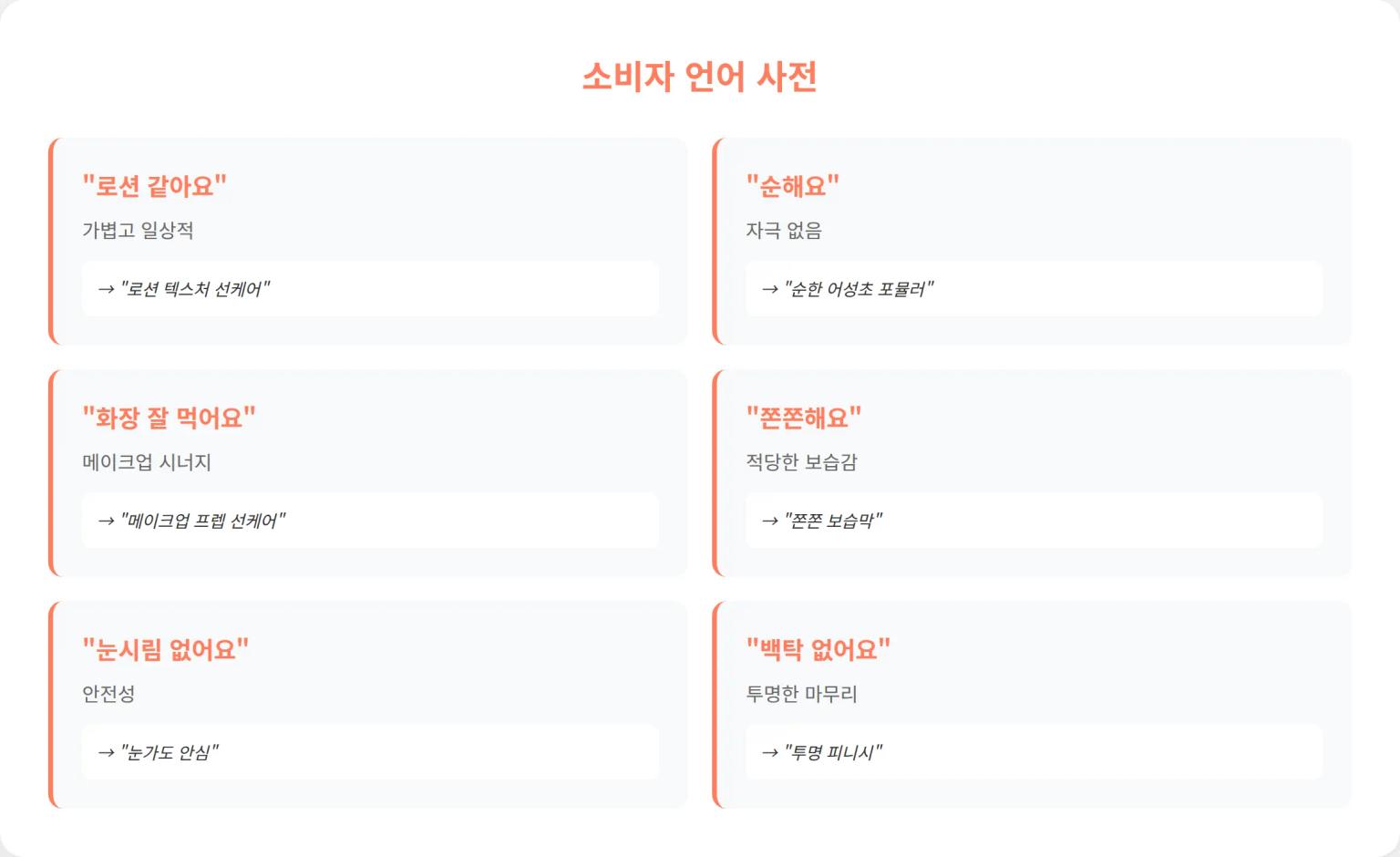 소비자 언어 사전
