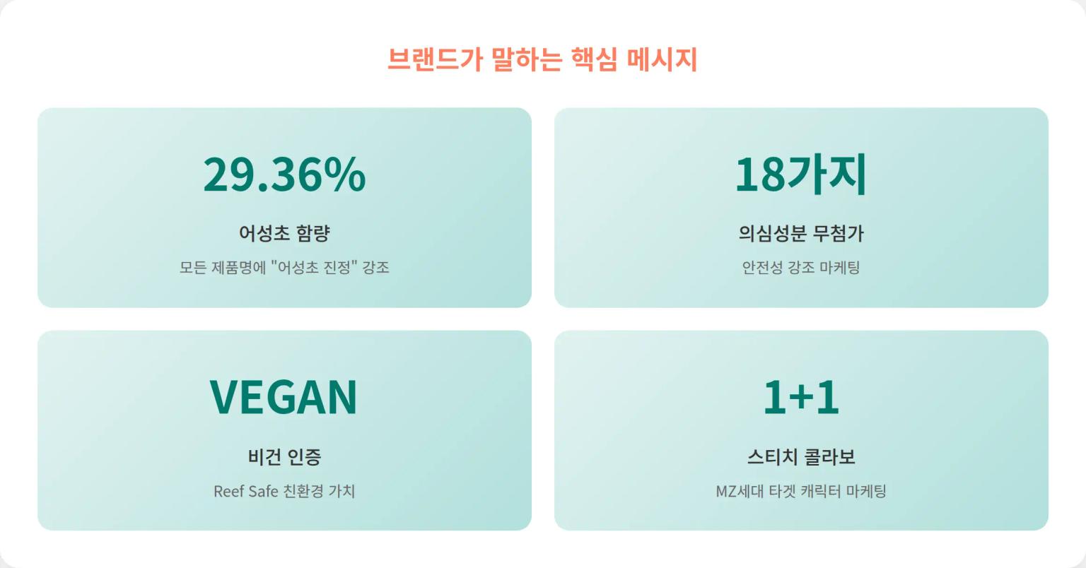 구달 마케팅 메시지