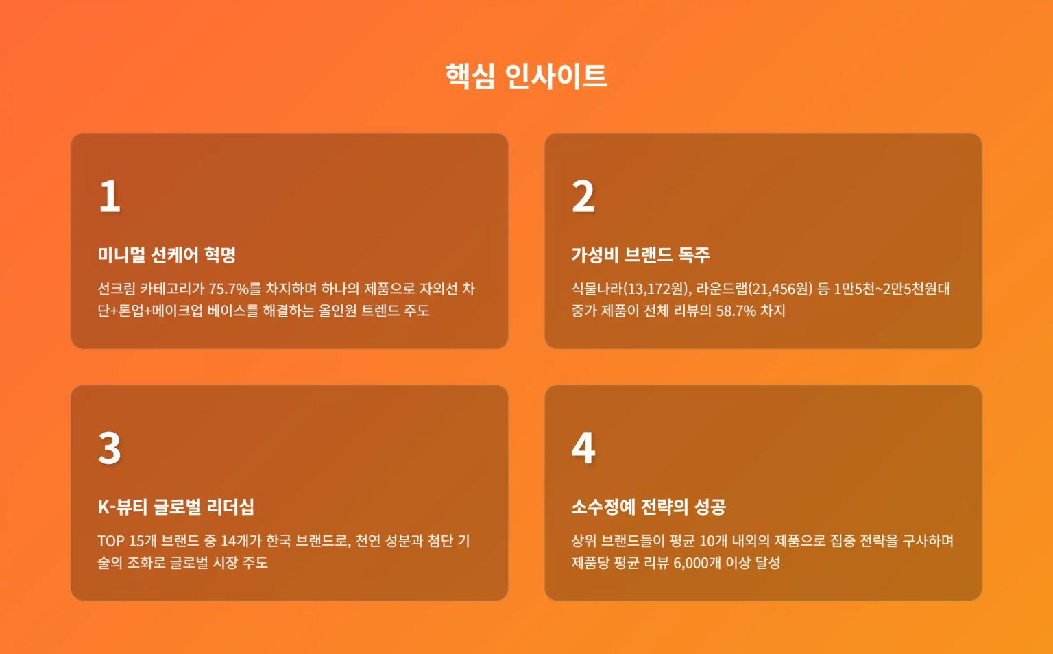 선케어 시장 핵심 인사이트