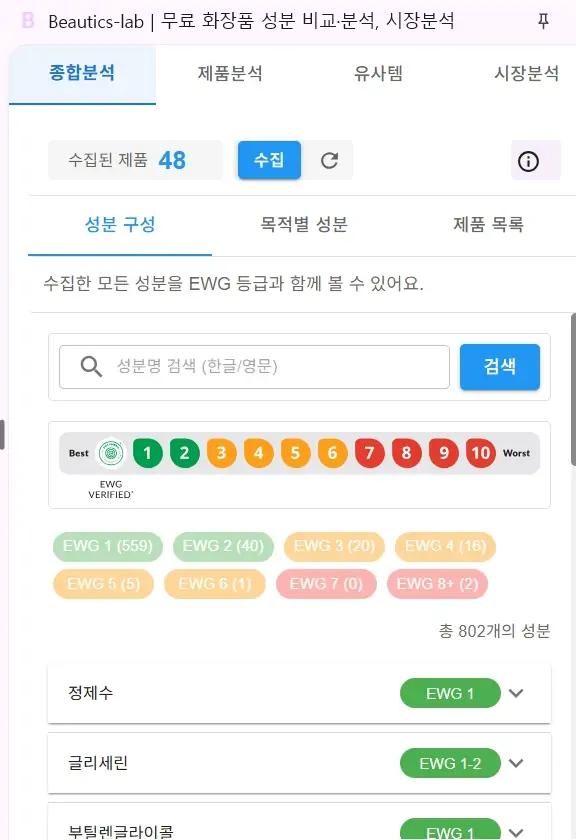성분 안전도 분석