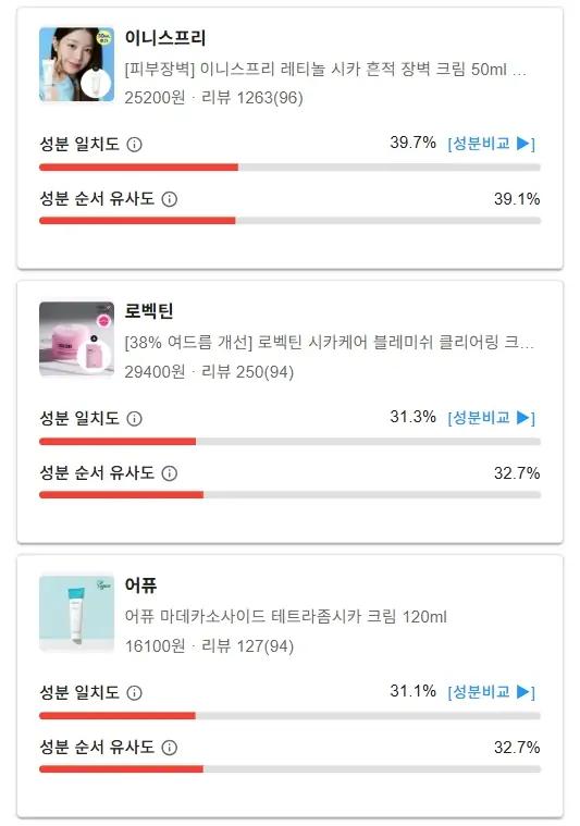 성분 유사도 분석