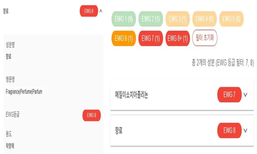 주의해야 할 화장품 성분 목록: 알코올, 합성 향료, SLS 등의 성분과 그 영향에 대한 설명