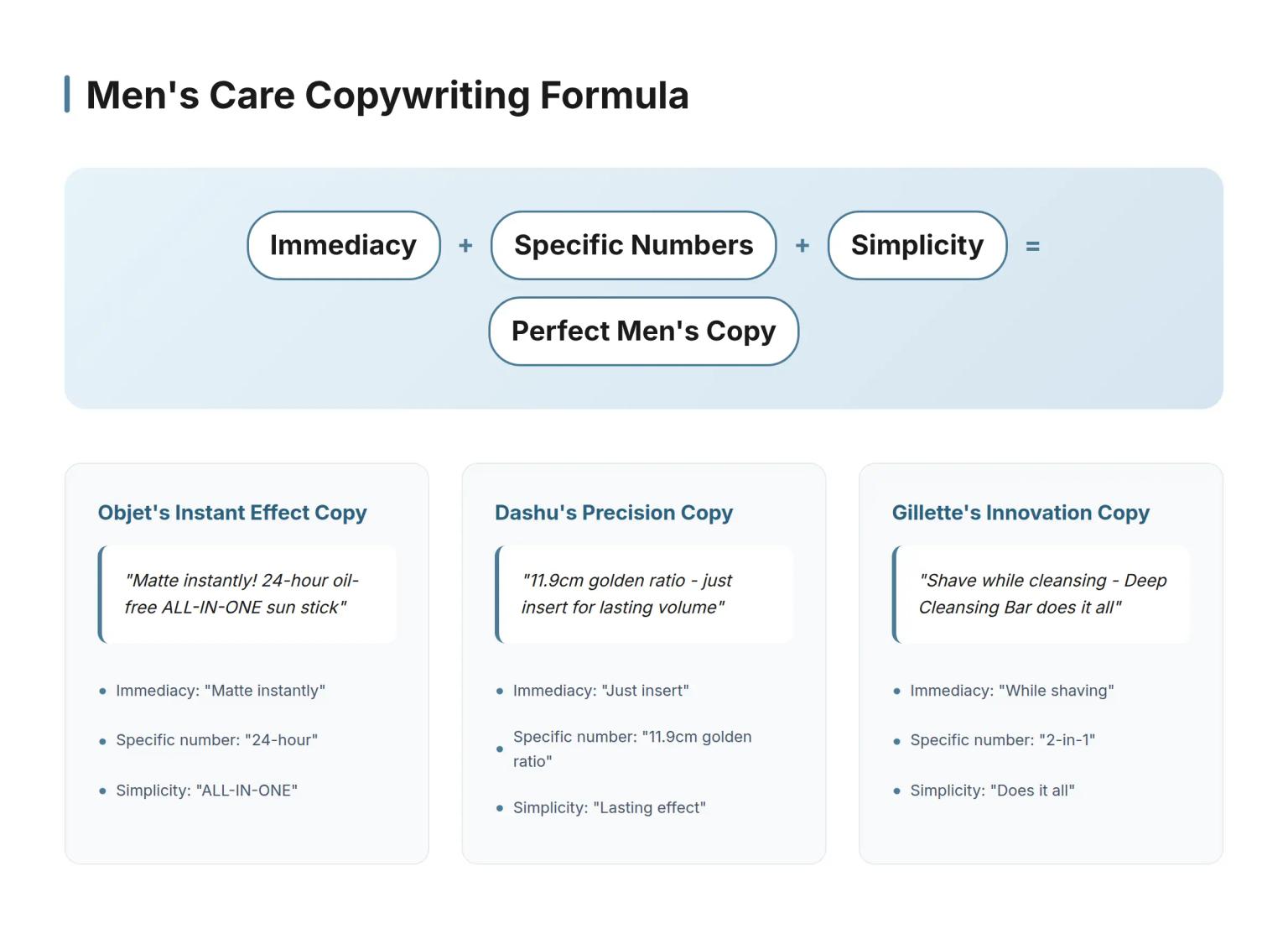 Korean men's care copywriting patterns