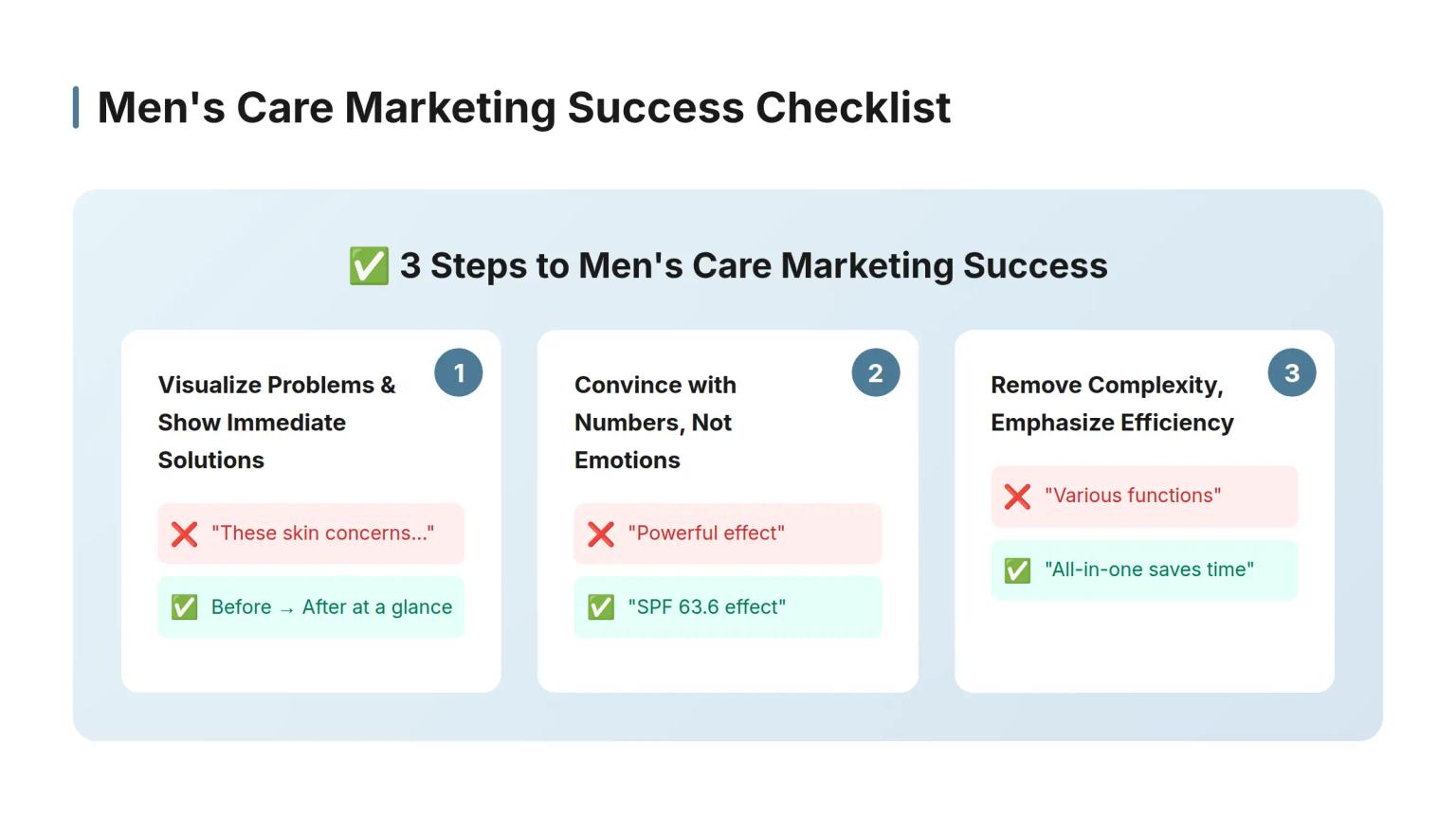 Korean men's care marketing success factors