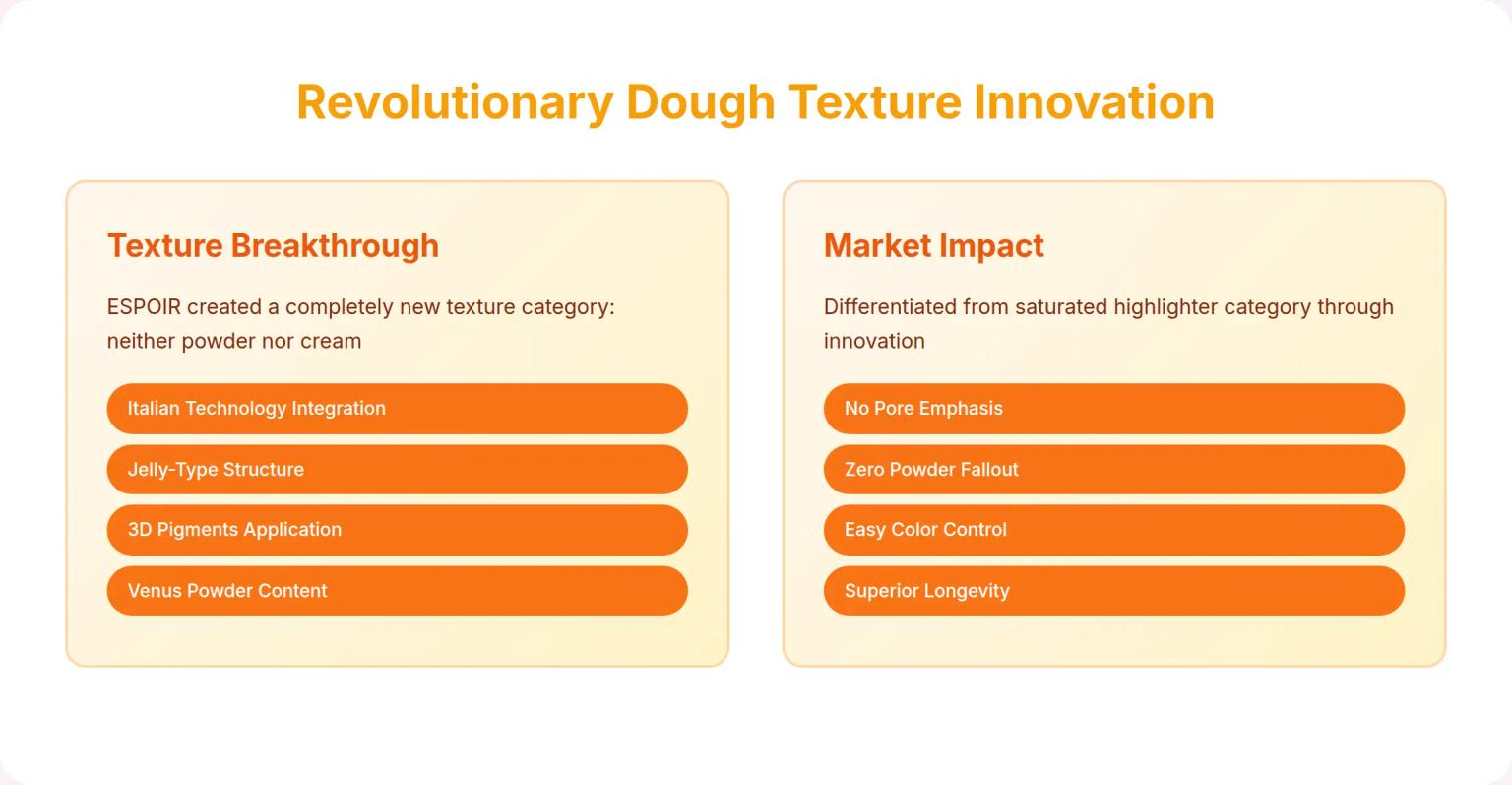 ESPOIR Texture Innovation Analysis