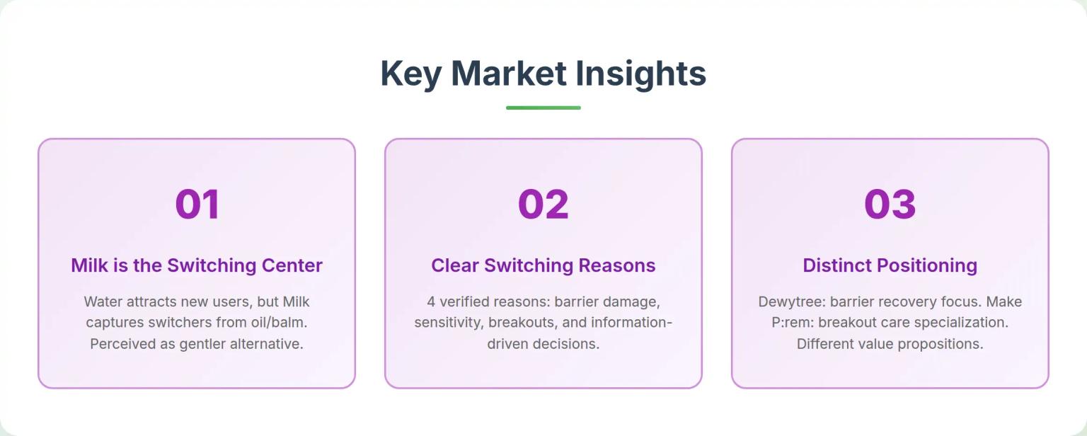 Key Market Insights