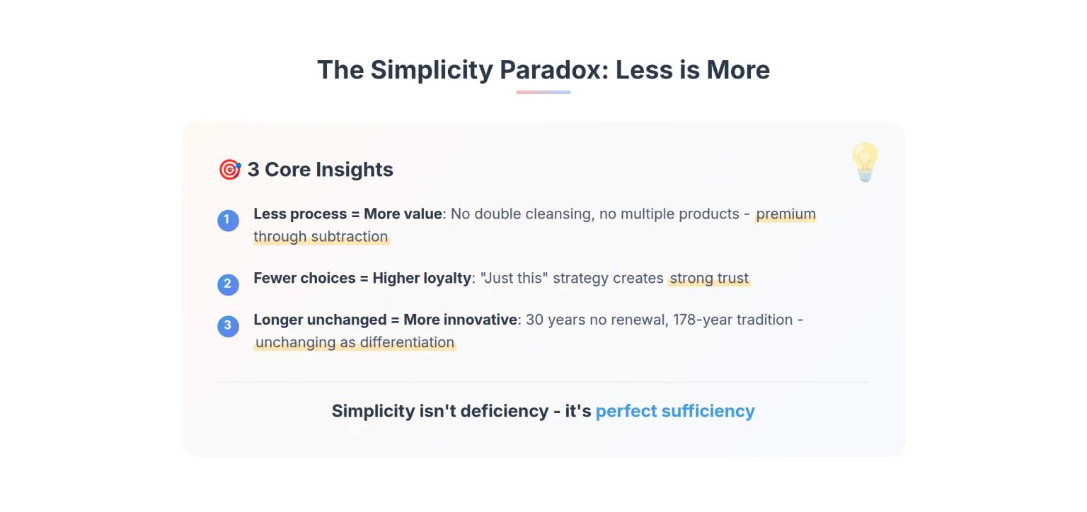 The Value of Dermacare Simplicity