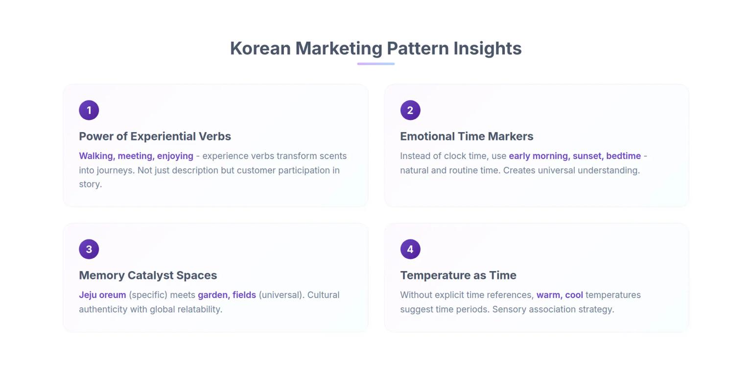 Korean Fragrance Marketing Key Patterns