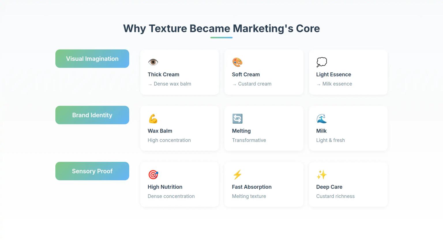 Texture Marketing Core Elements