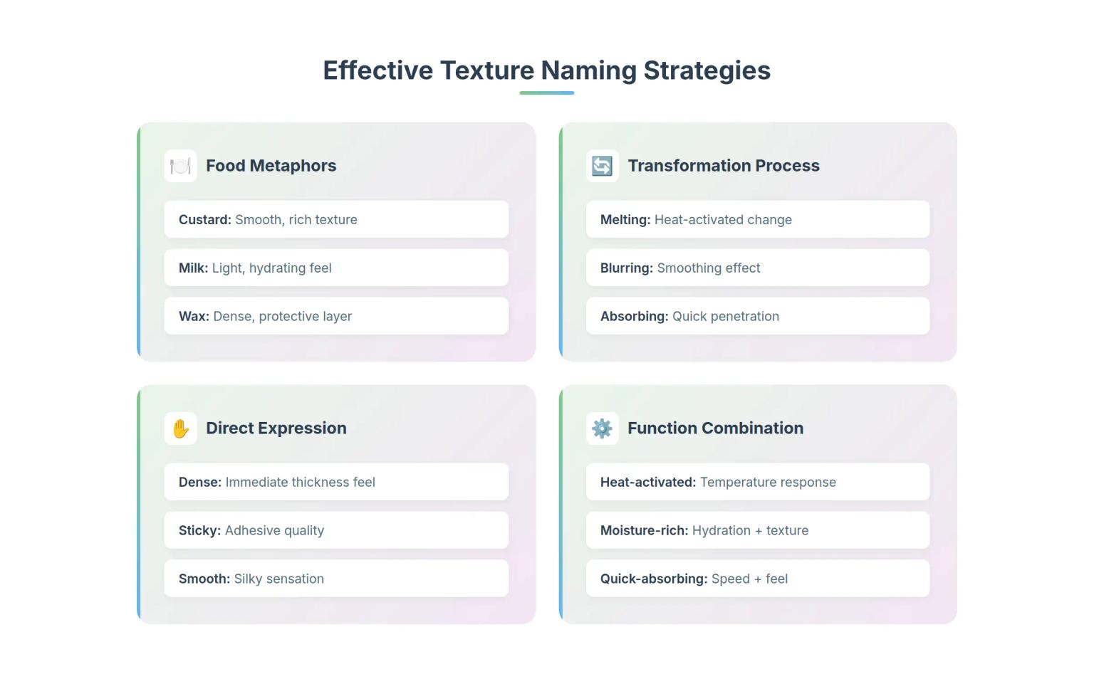 Texture Naming Strategy