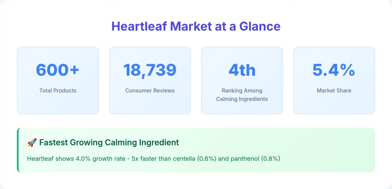 Heartleaf 600 Product Market Overview