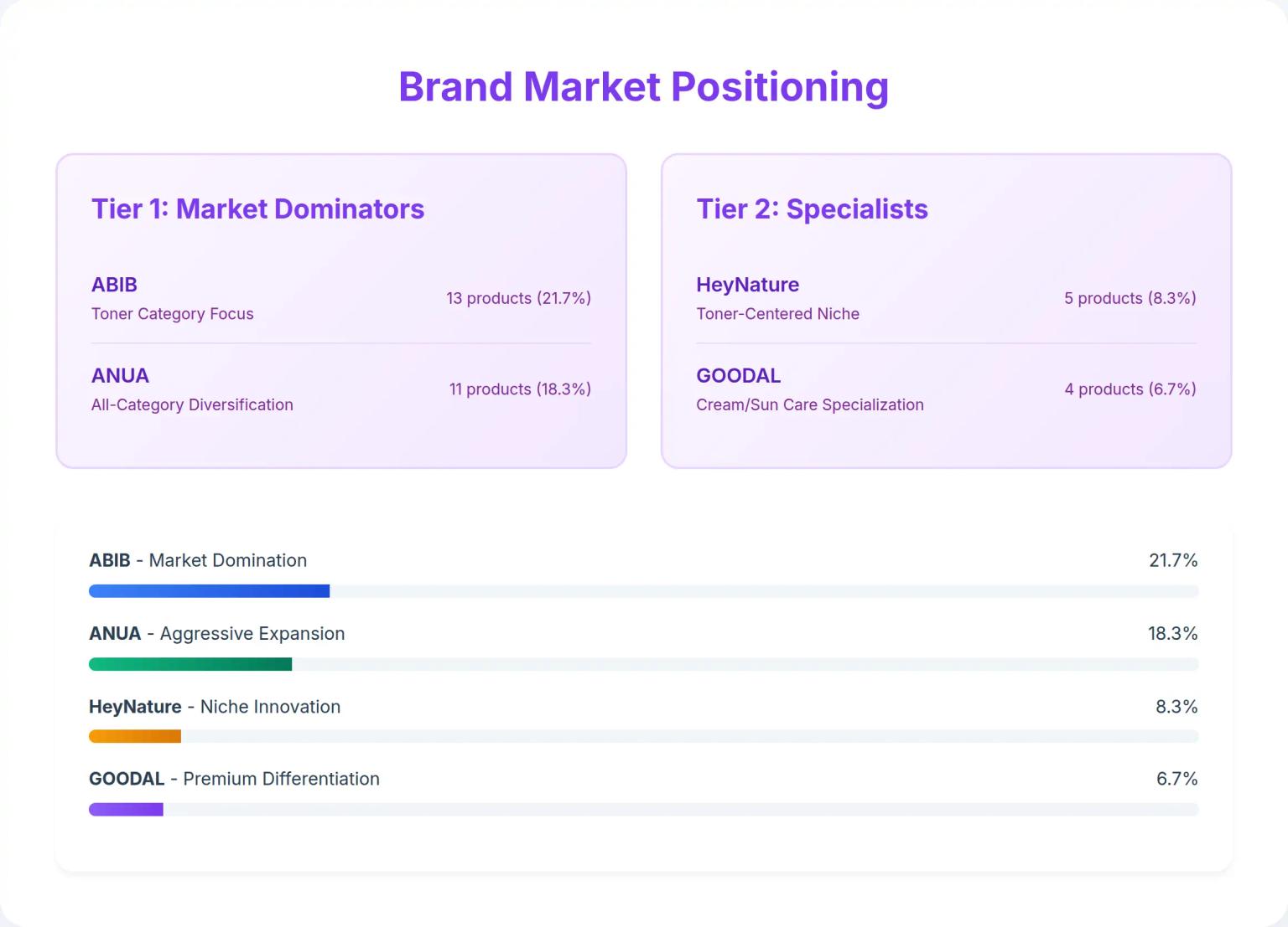 Brand Market Position Analysis
