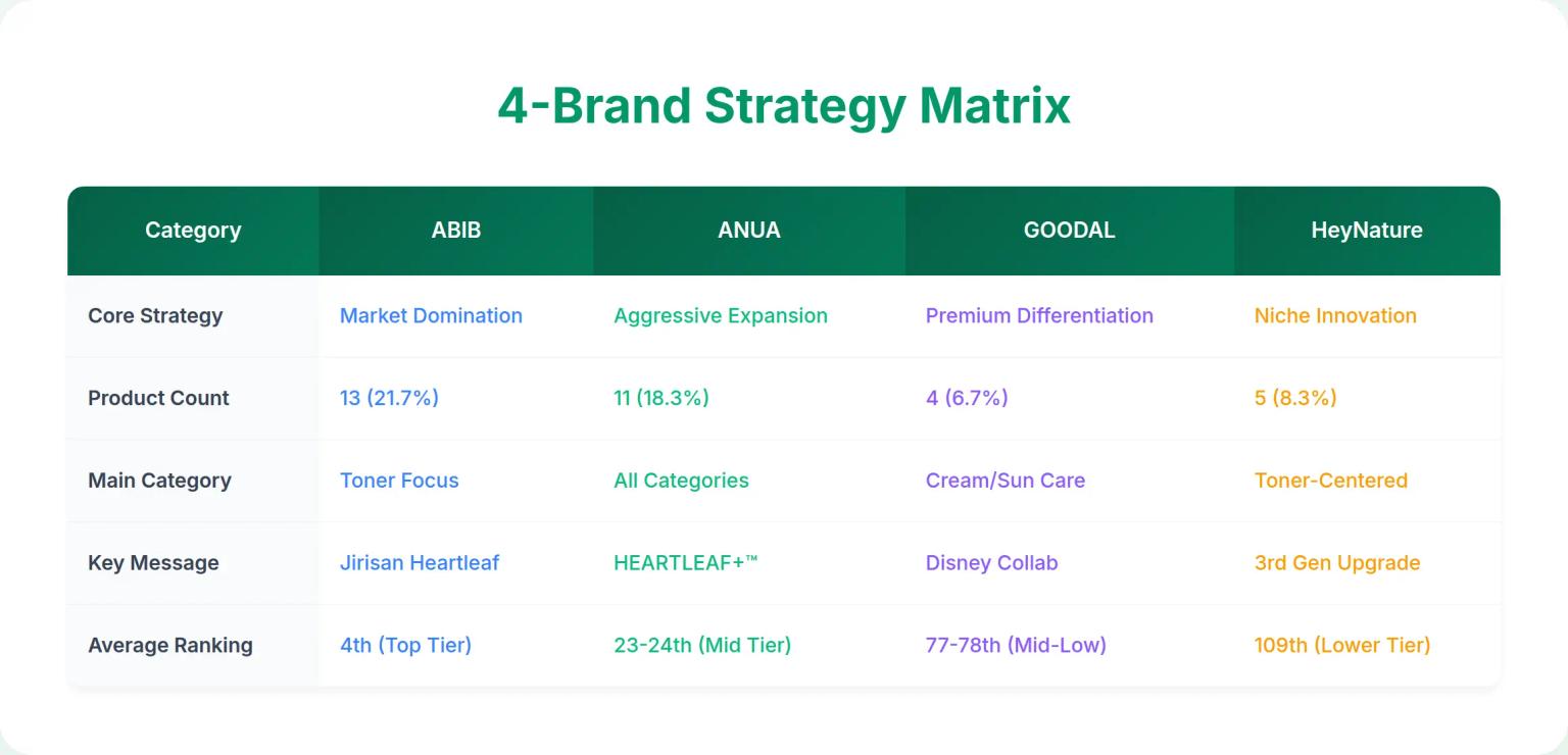 4-Brand Innovation Strategy Comparison