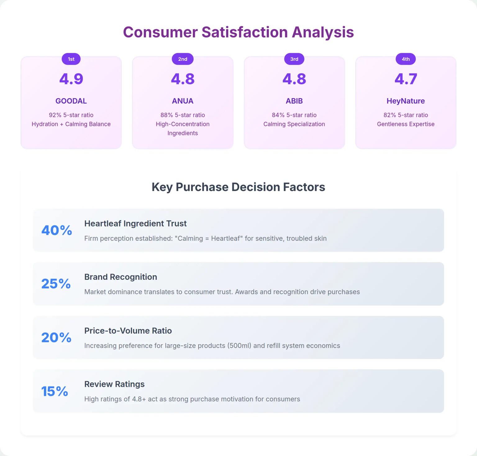 Review Analysis Results