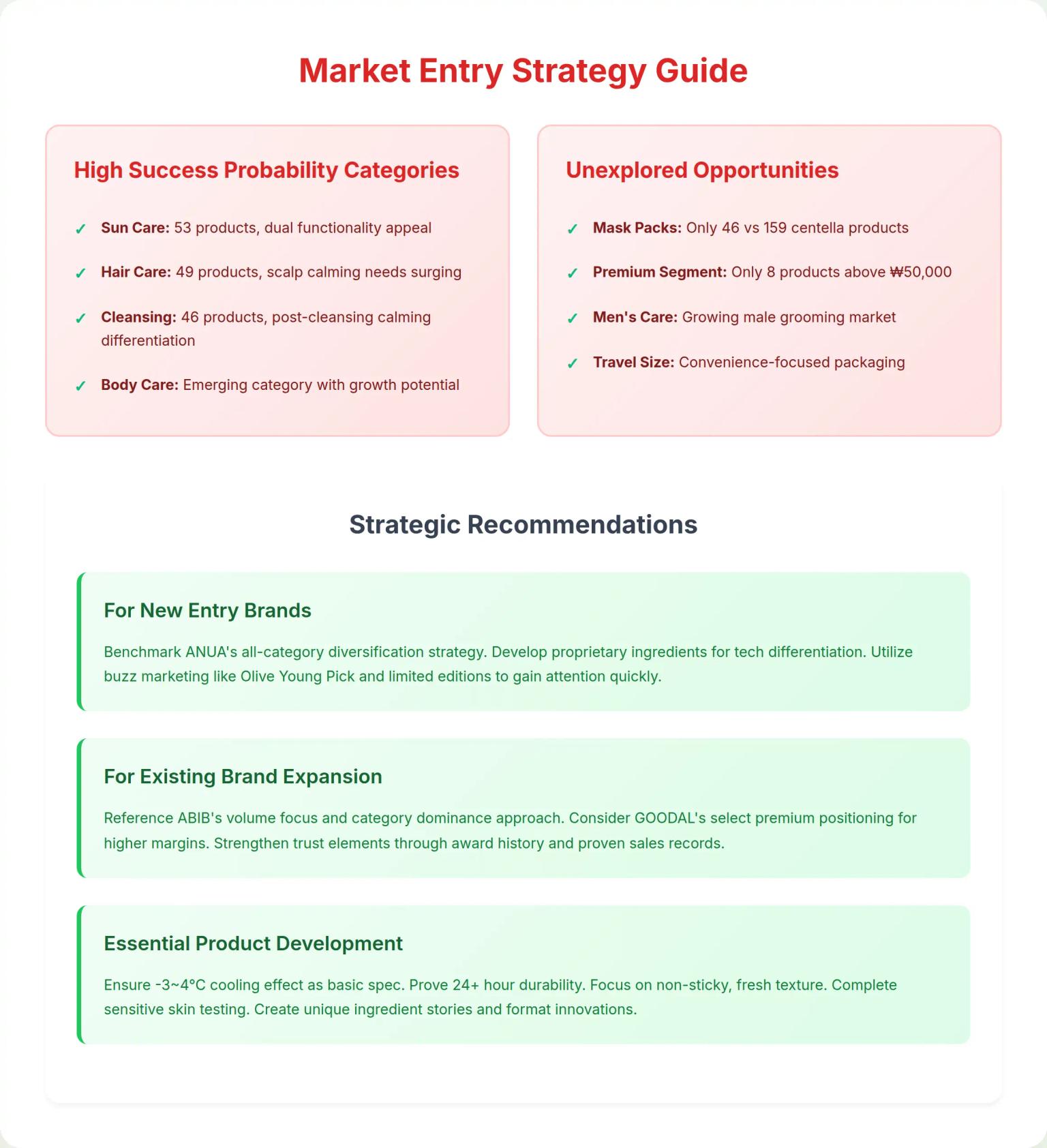 Practical Application Guide