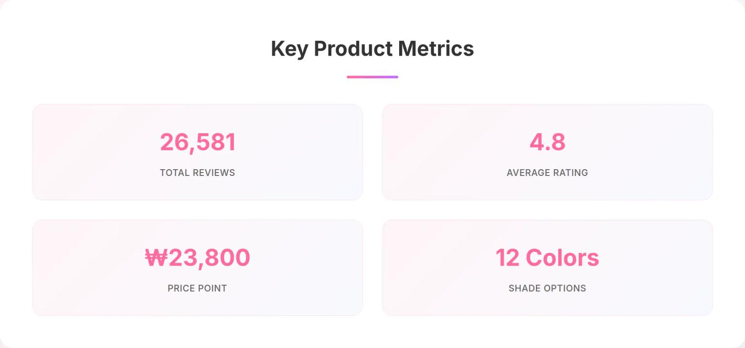 CLIO Pro Eye Palette Air Key Metrics Infographic