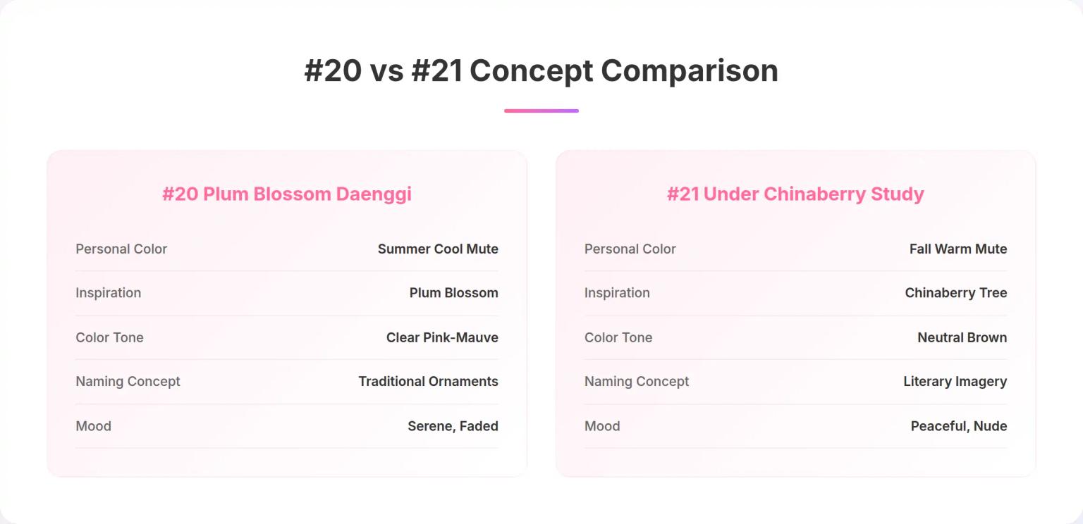 #20 vs #21 Concept Comparison Infographic