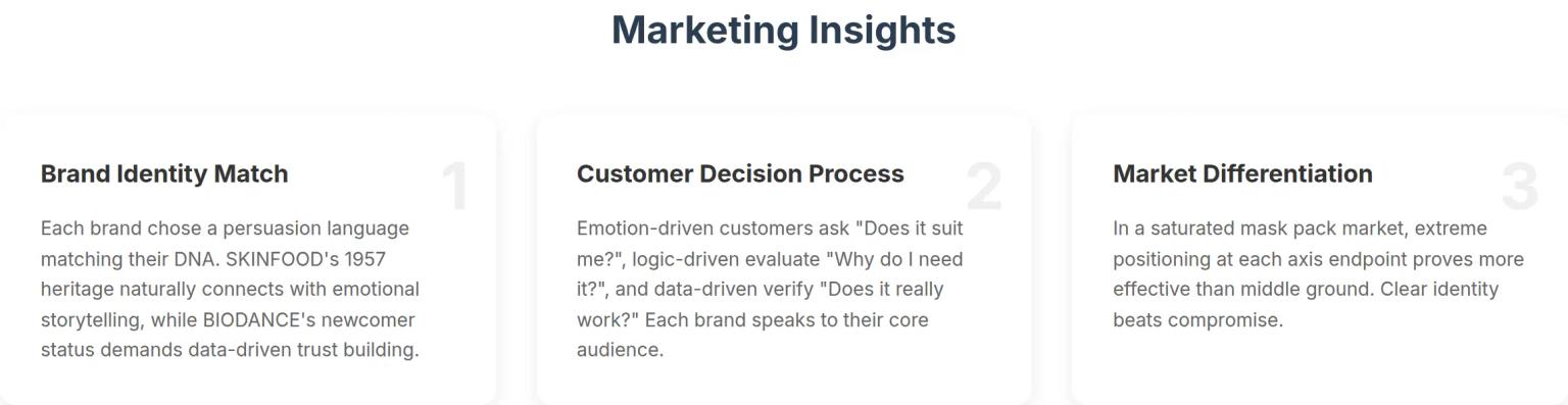 Marketing Insights