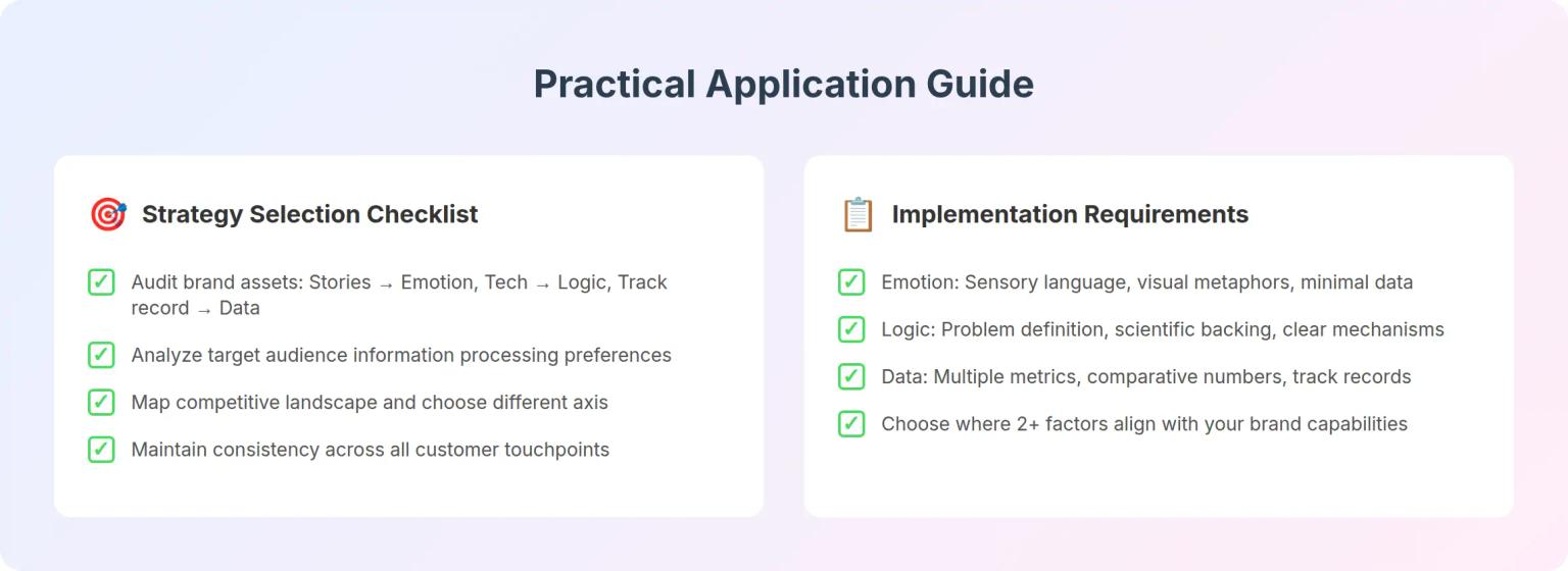 Practical Application Guide