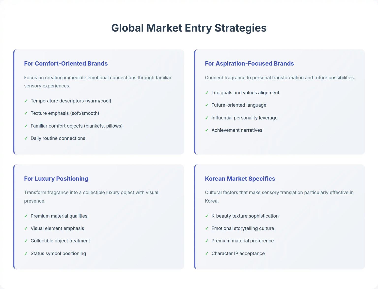 Market Entry Strategies