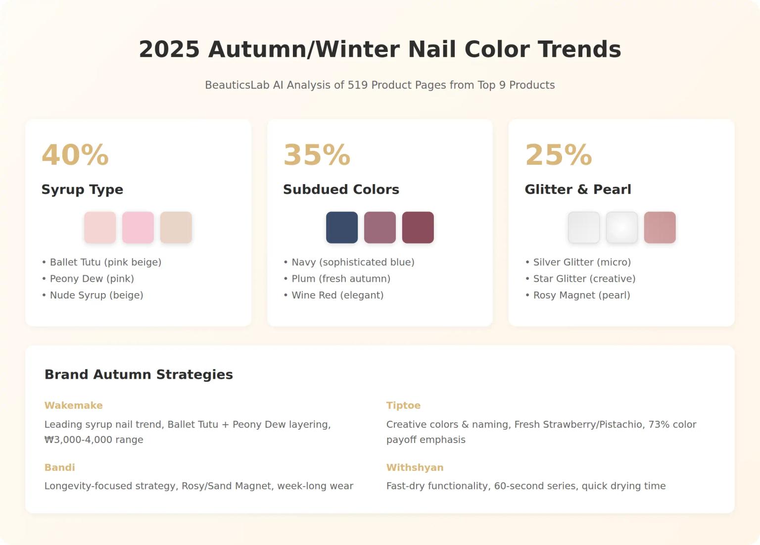 Autumn Color Trends