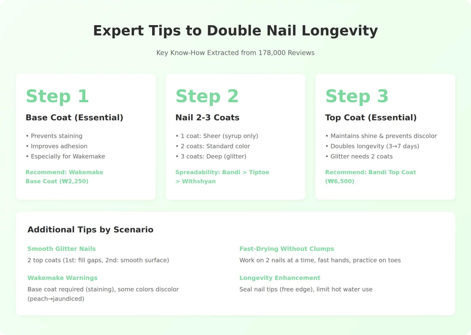 Expert Tips