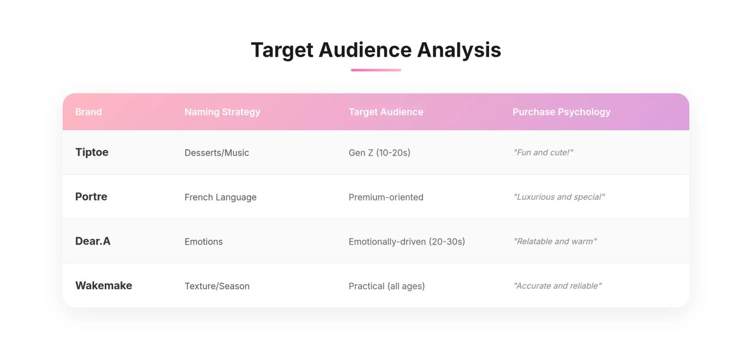 Target Audience Analysis