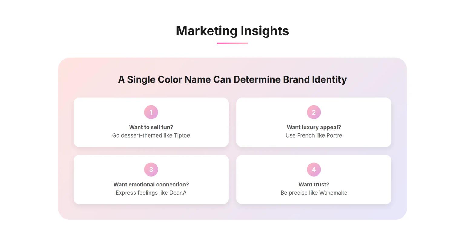 Marketing Insights