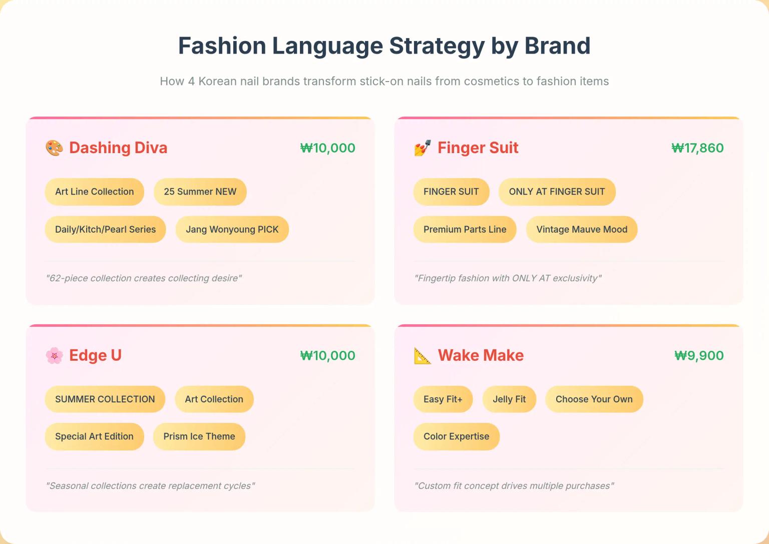 Korean Nail Tips Marketing: Fashion Language Strategy