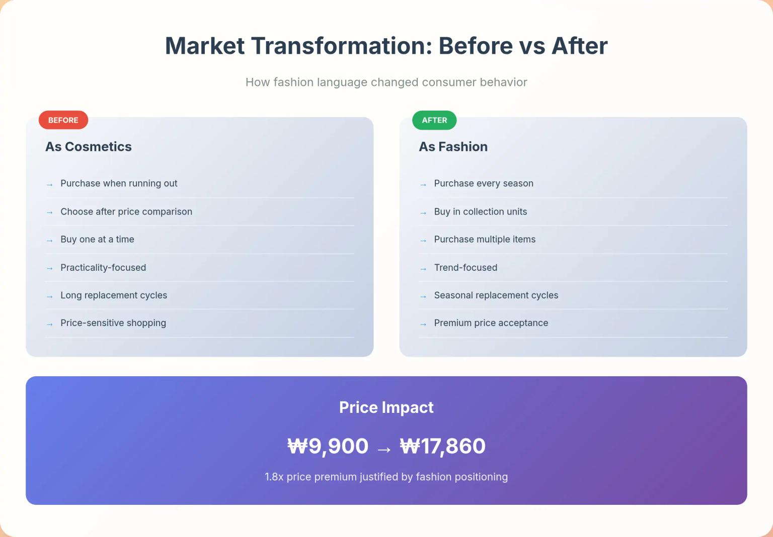 Nail Market Changes