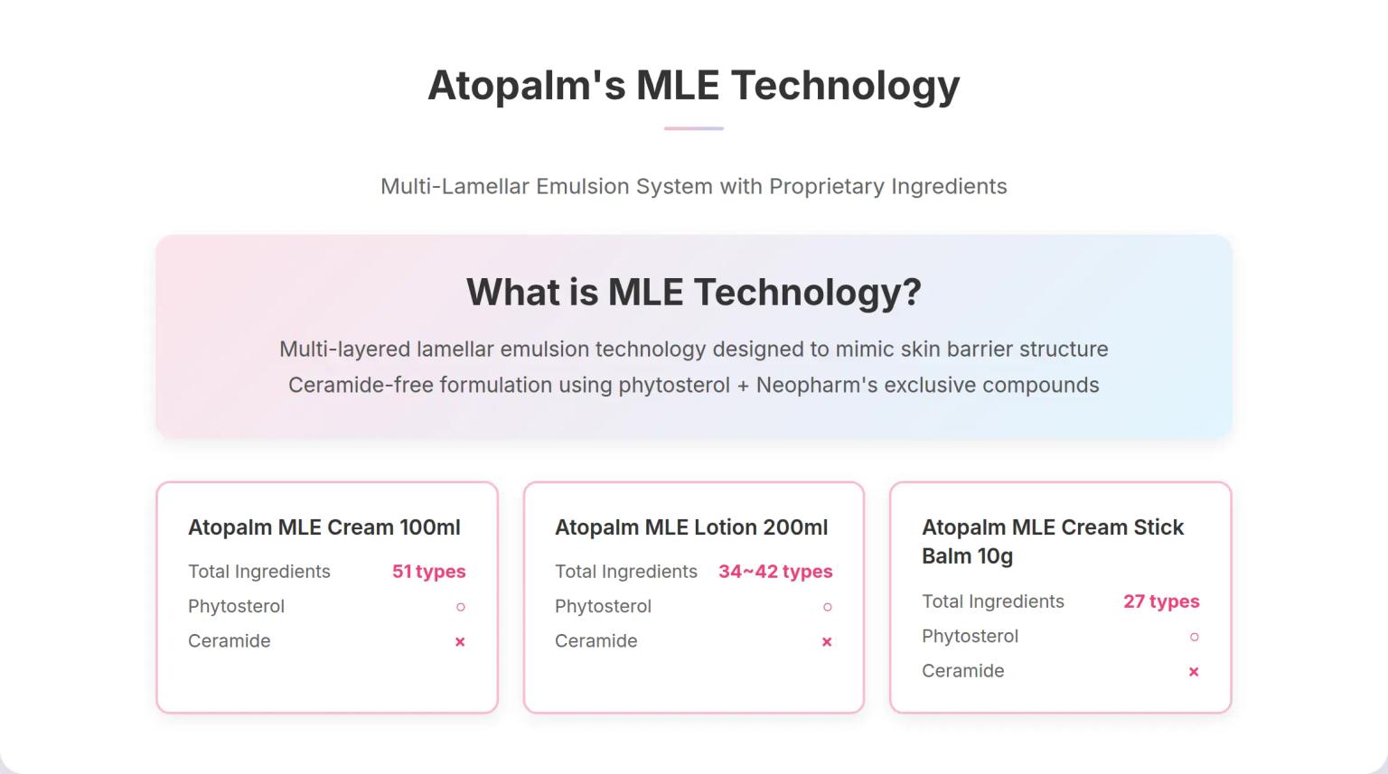 Atopalm's MLE Technology