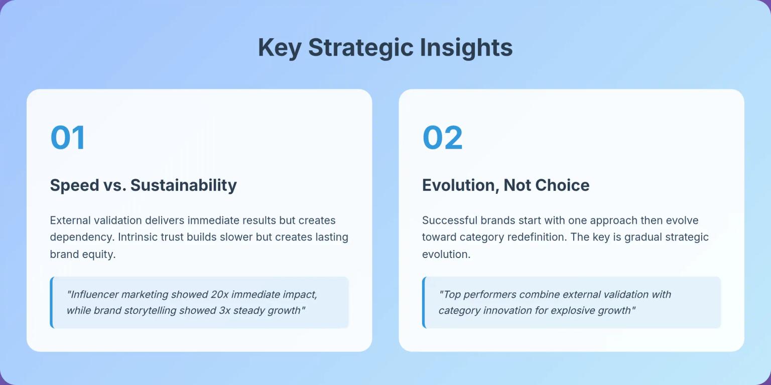 Strategic Insights from Korean Suncare Market