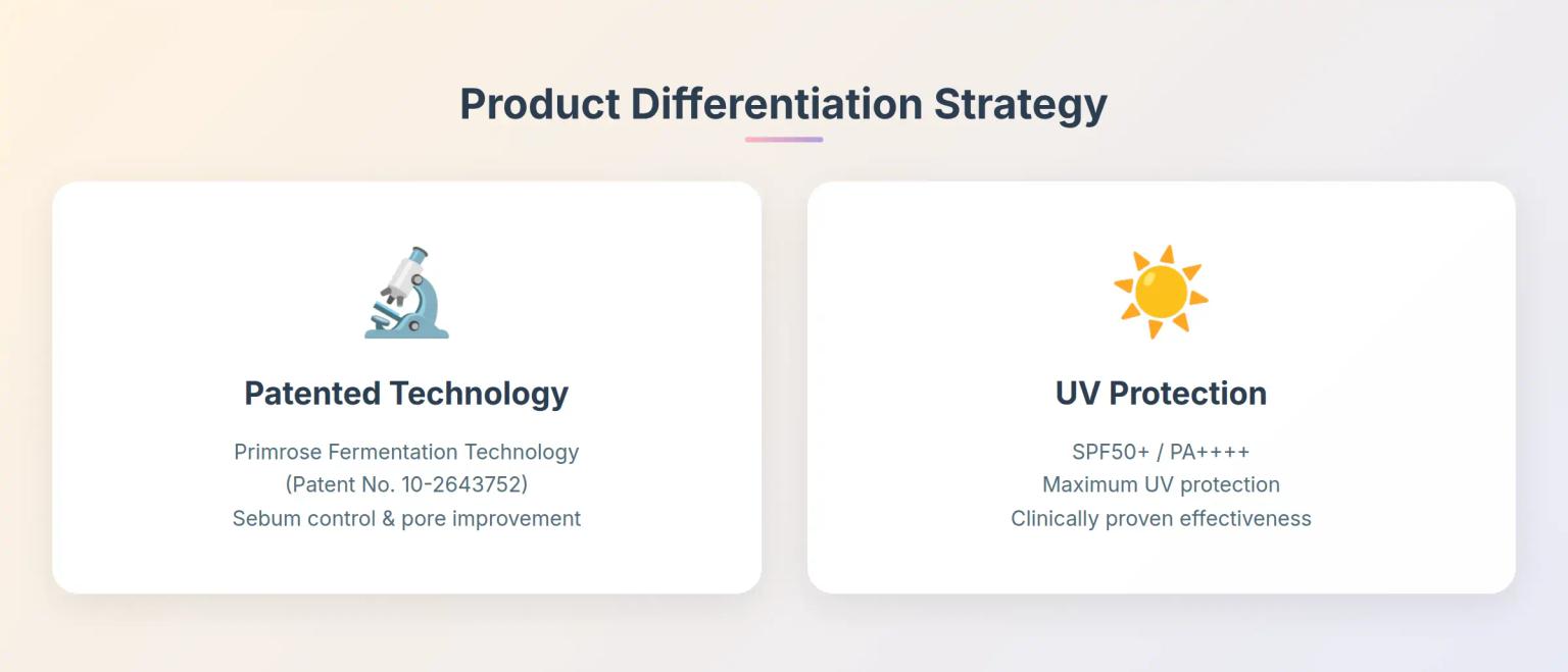 Product Differentiation Strategy
