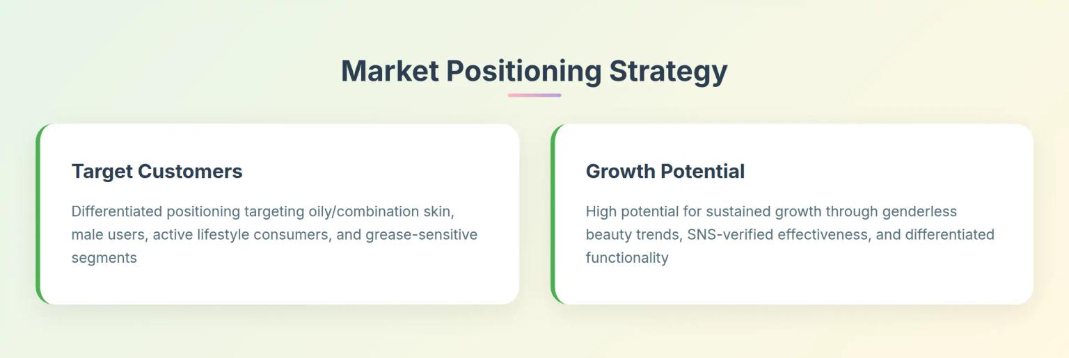 Market Positioning Strategy