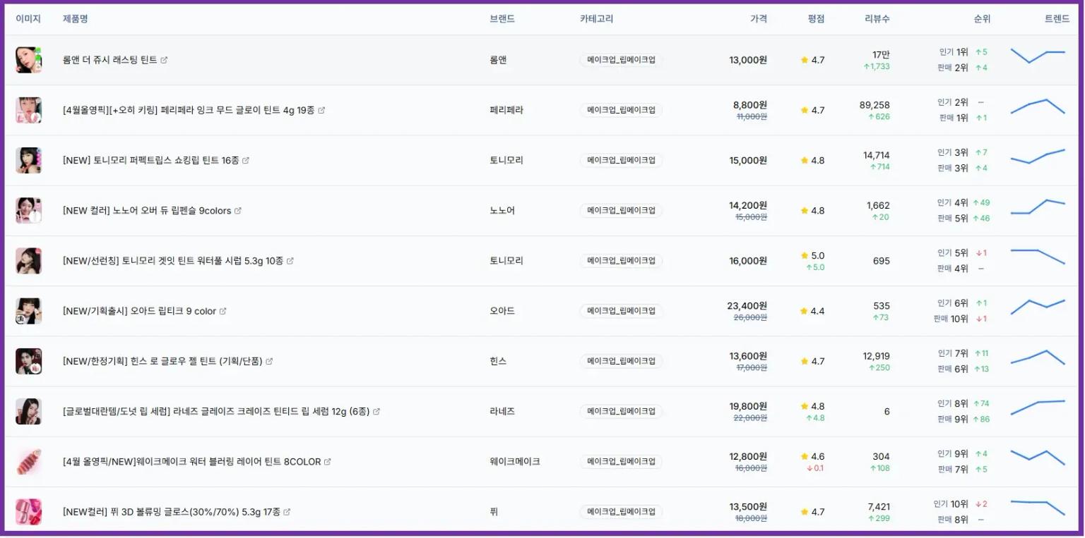 올리브영 립메이크업 인기순 TOP 10