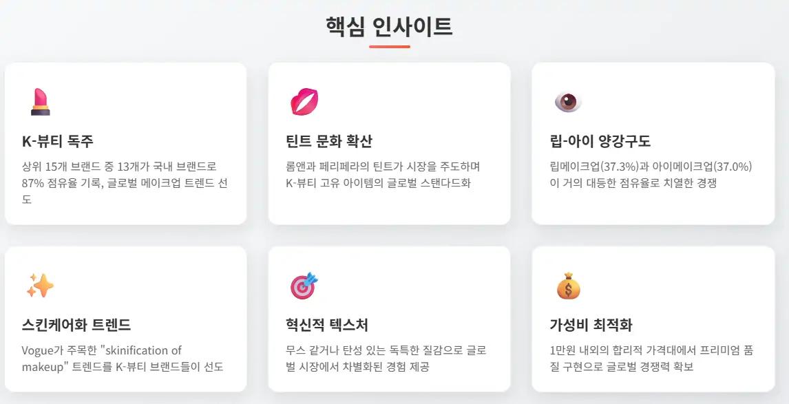 메이크업 시장 핵심 인사이트 분석