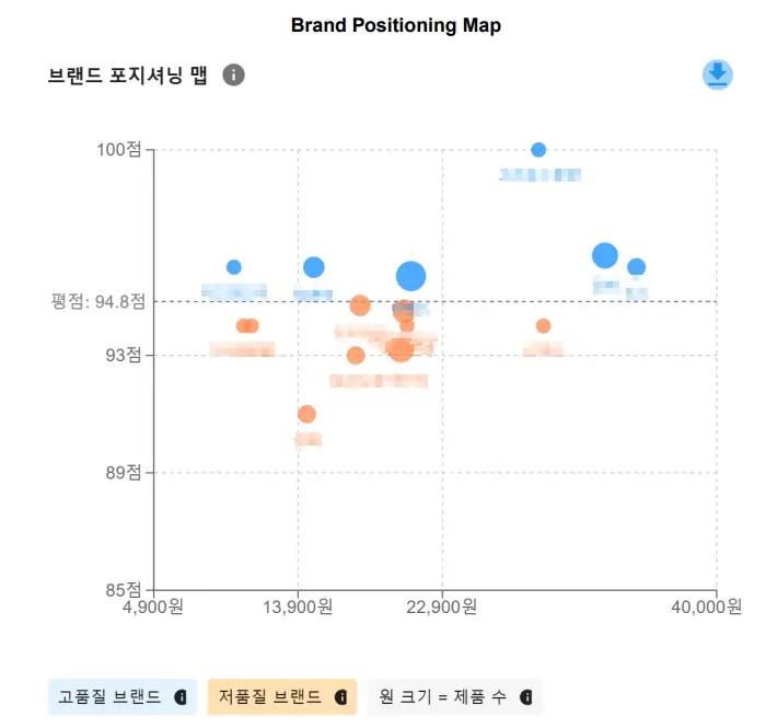 시장 세분화 분석